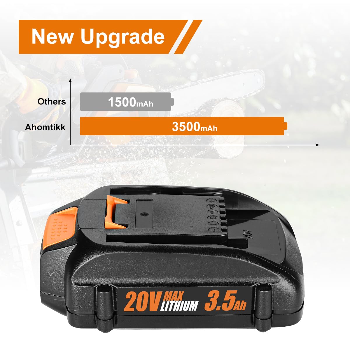 Ahomtikk 2 Pack 3.5Ah 20V Tool Battery Replacment for Worx Battery 20V Power Share WA3525 WA3520 WA3575 Replacs Worx 20 Volt Batteries for WG155s WG251s WG890 WG891