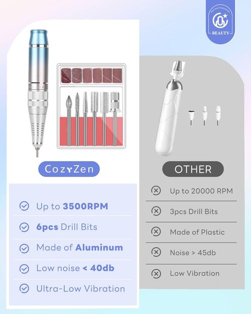 CozyZen Portable Professional Nail Drill, 35,000 RPM Rechargeable Electric Nail File, Cordless E-File Machine with Extended Battery Life, Lightweight Design for Manicure & Pedicure (Gradient Blue)