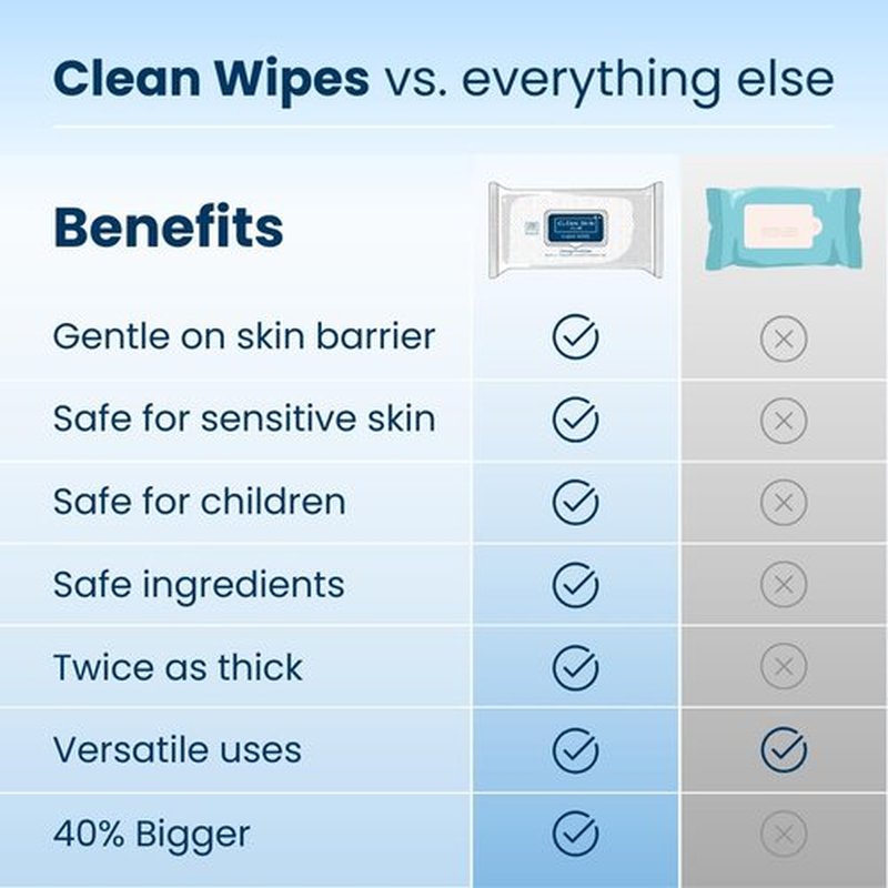 Clean Skin Club XL Face Wipes - Extra Moist Makeup Removing Towelettes | Fragrance-Free, 30 Ct