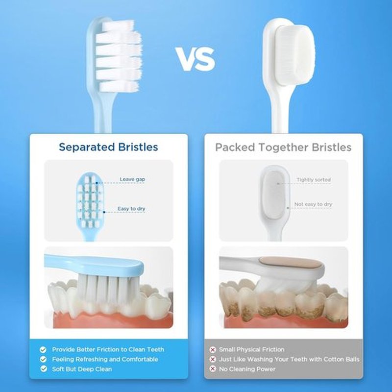 Skiennix Extra Soft Toothbrush - Gentle Care for Sensitive Gums | Compact Head with 10,000 Micro Nano Bristles