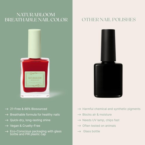 NATURABLOOM Breathable Premium Long Lasting Nail Polish (Poppy Red) - Vegan & Toxin-Free