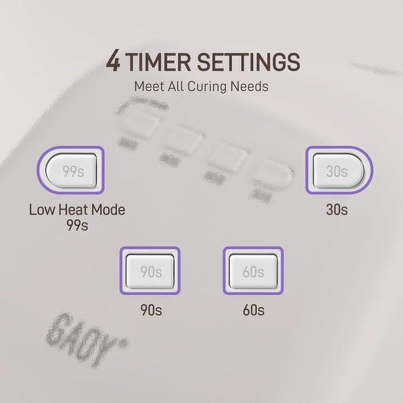 GAOY UV Nail Lamp, Fast Curing UV Light for Gel Nails with Automatic Infrared Sensor and 4 Timers, Professional Salon or Manicure Art at Home, White
