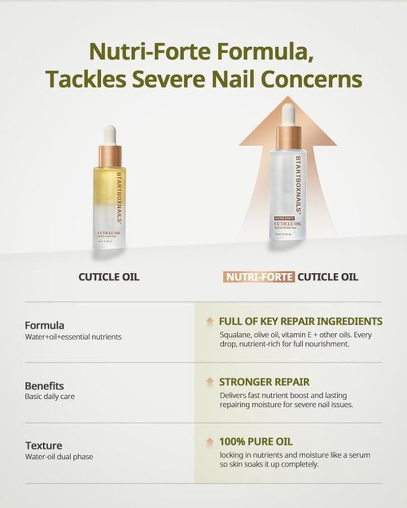 BTARTBOXNAILS Nutri-Forte Cuticle Oil - Deeply Nourishing Formula with Olive Oil & Vitamin E, 15ml