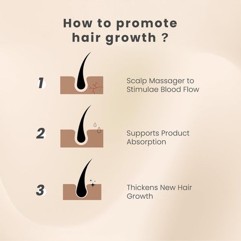 AIMIKE Scalp Massager - Silicone Shampoo Brush for Hair, Dandruff Removal & Hair Growth Stimulator - Exfoliator for Dry & Wet Scalp