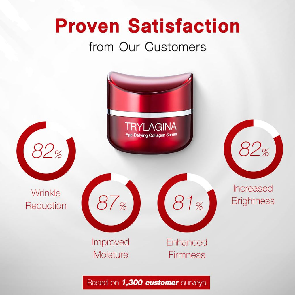 Trylagina 12X Age-Defying Collagen Serum, Anti Aging Face Cream, Anti Wrinkle Cream for Women, Face cream for Women, Anti Aging Skin Care, Brightening Serum, Hydration - 1.05oz