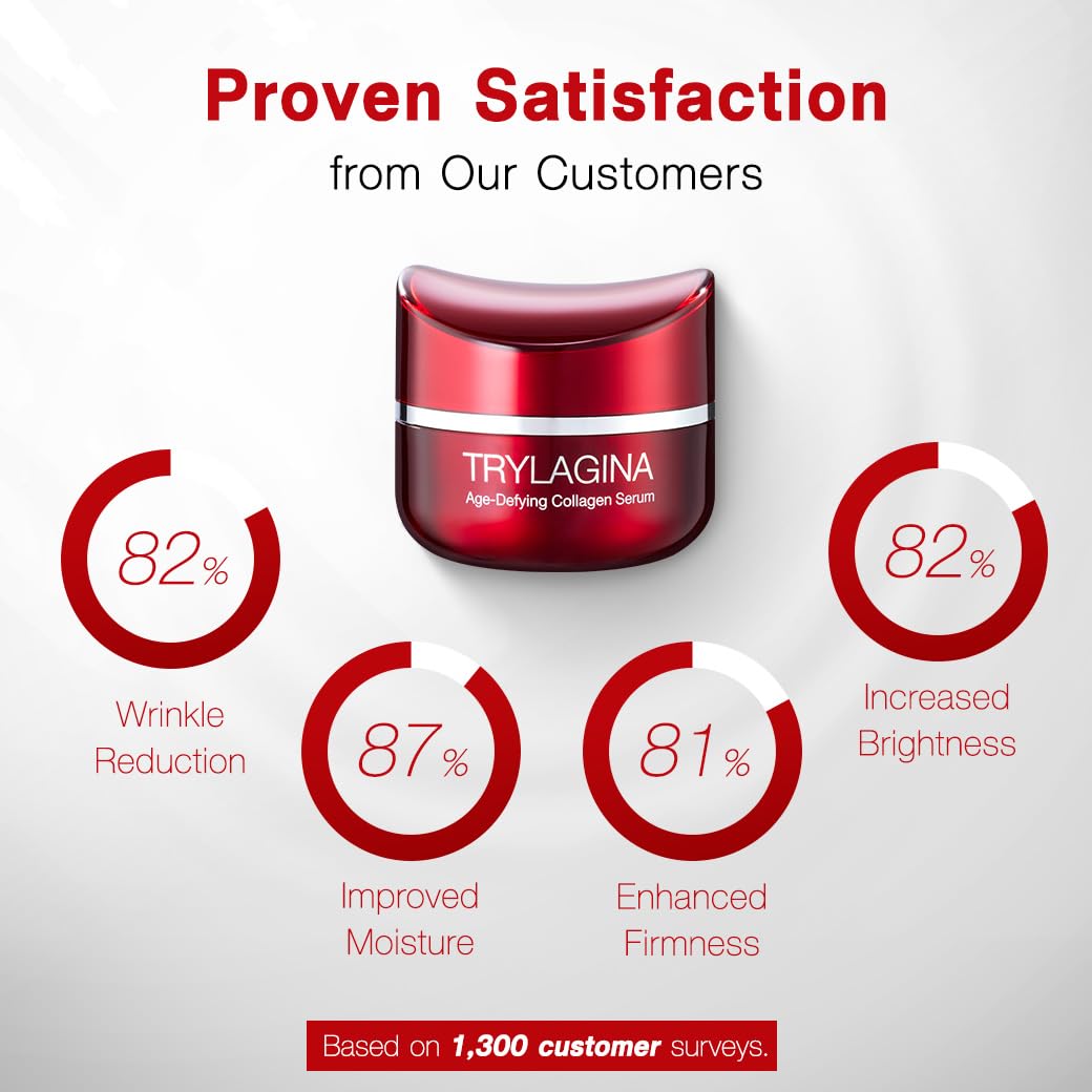 Trylagina 12X Age-Defying Collagen Serum, Anti Aging Face Cream, Anti Wrinkle Cream for Women, Face cream for Women, Anti Aging Skin Care, Brightening Serum, Hydration - 1.05oz