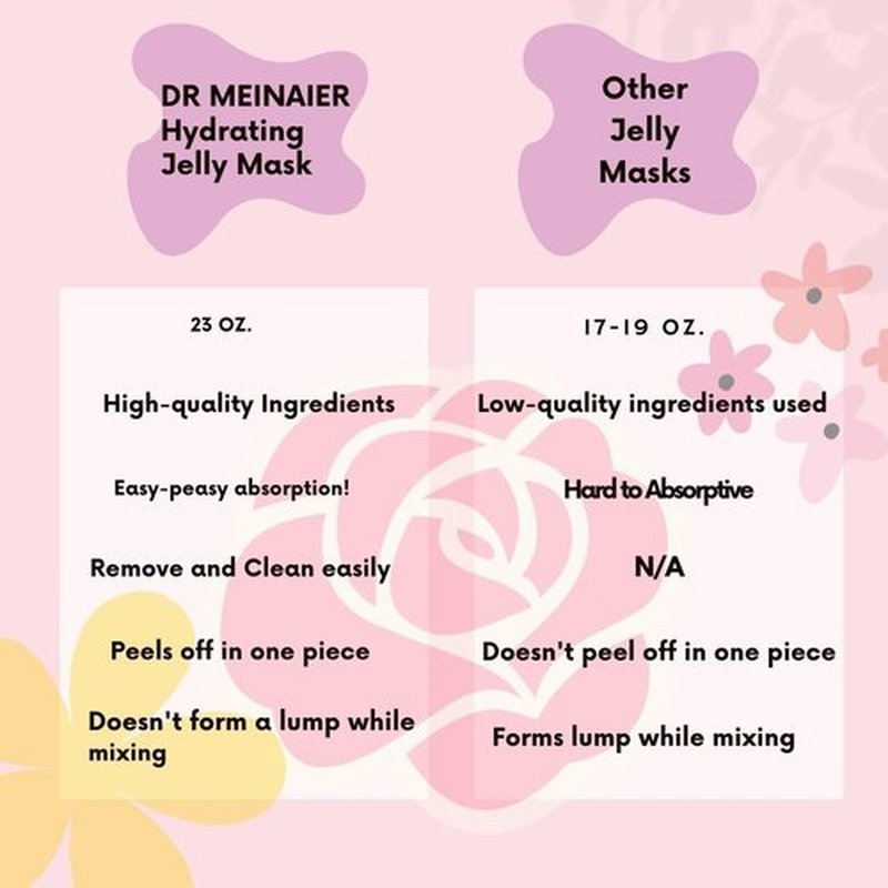 DR MEINAIER Hyaluronic Acid Jelly Mask – Professional Gel Face Mask for Facials, Vajacial Mask Treatment, Mascarilla Hiroplastica Facial, Hydrating Skincare Mask
