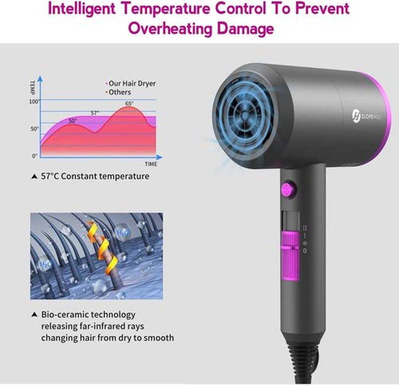 Slopehill Professional Ionic Hair Dryer - Powerful 1800W Fast Drying with Low Noise & Attachments