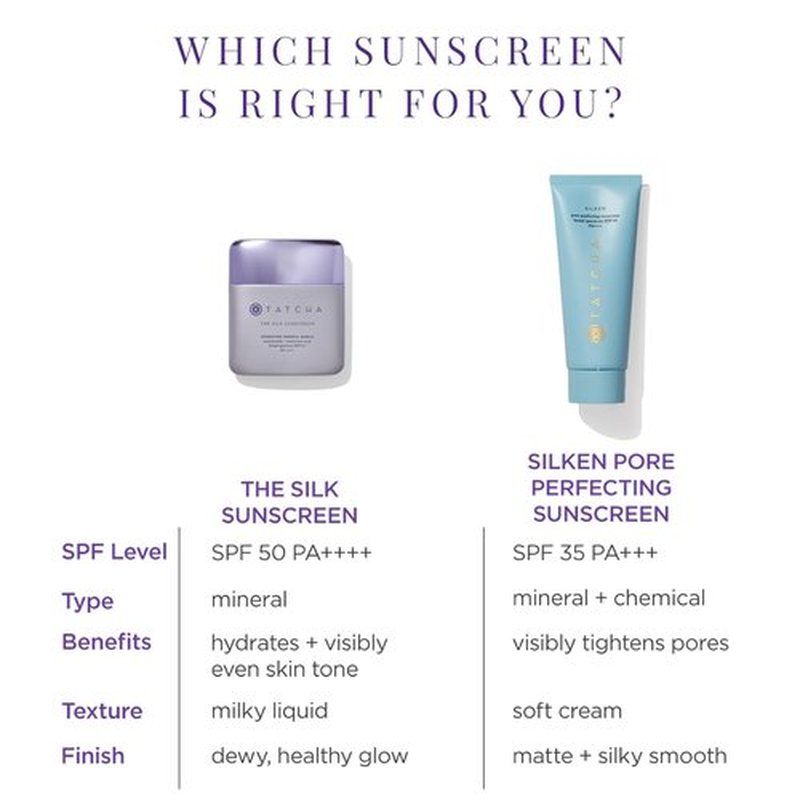 Tatcha Silken Pore Perfecting Sunscreen SPF 35 - Lightweight Matte Finish with UVA/UVB Protection | 60 ml