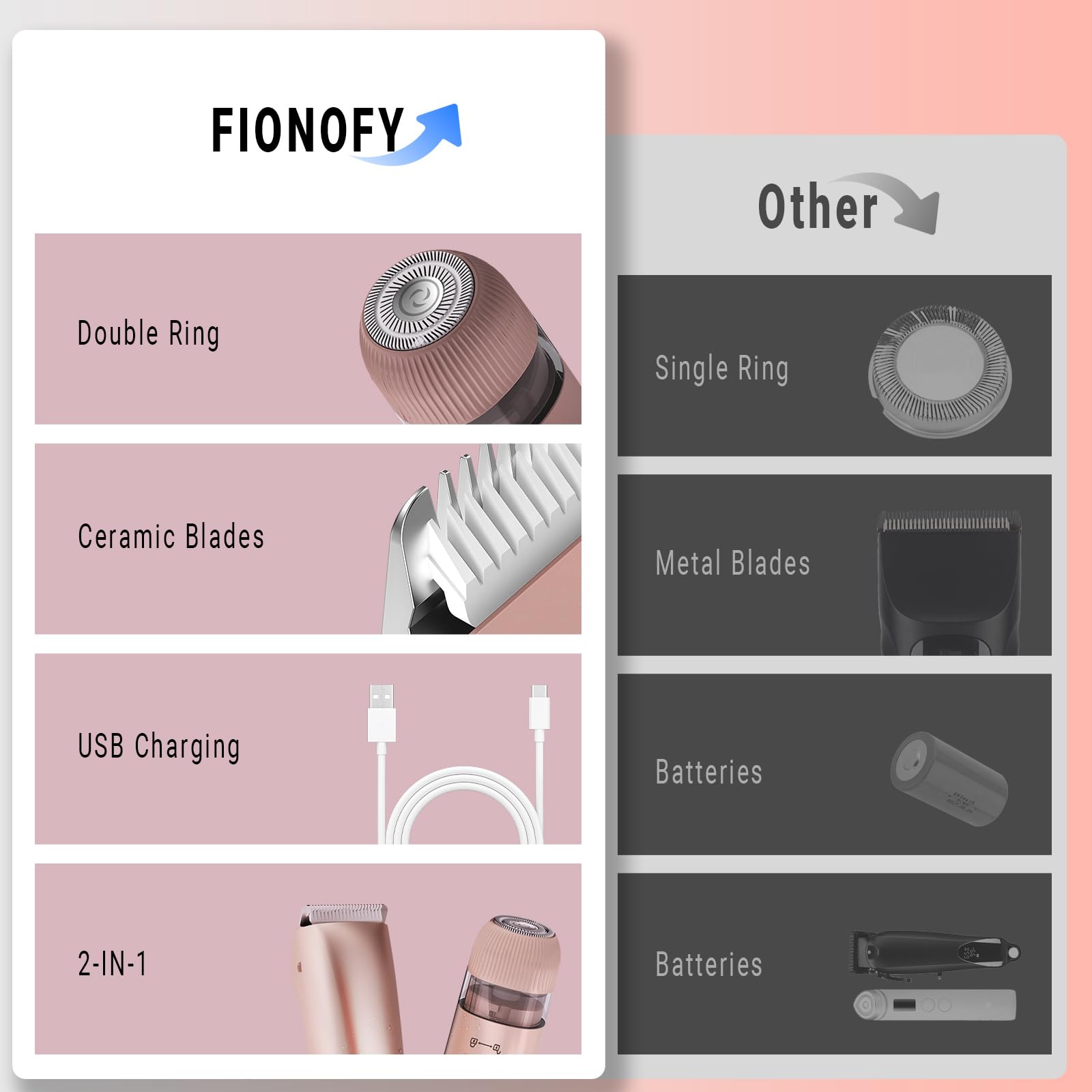 FIONOFY Bikini Trimmer and Shaver Kit for Women - 2-in-1 Electric Body Hair Trimmer Facial Hair Removal Cordless Bikini Shaver Razor Long-Rose