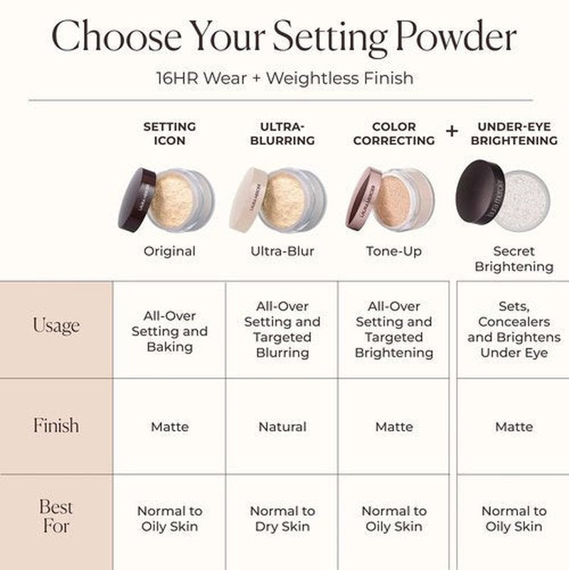 Laura Mercier Translucent Loose Setting Powder, 24HR Shine Control, Infused with Vitamins C + E, Soft Matte Finish, Normal to Oily Skin, 4 Shades for Virtually All Skin Tones, Holiday Gift Set