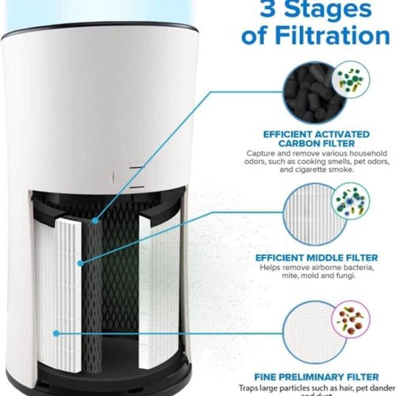 Levoit LV-H133 Air Purifier Replacement Filter - High-Efficiency Activated Carbon for Smoke, Odor & Allergens | 1 Pack, White