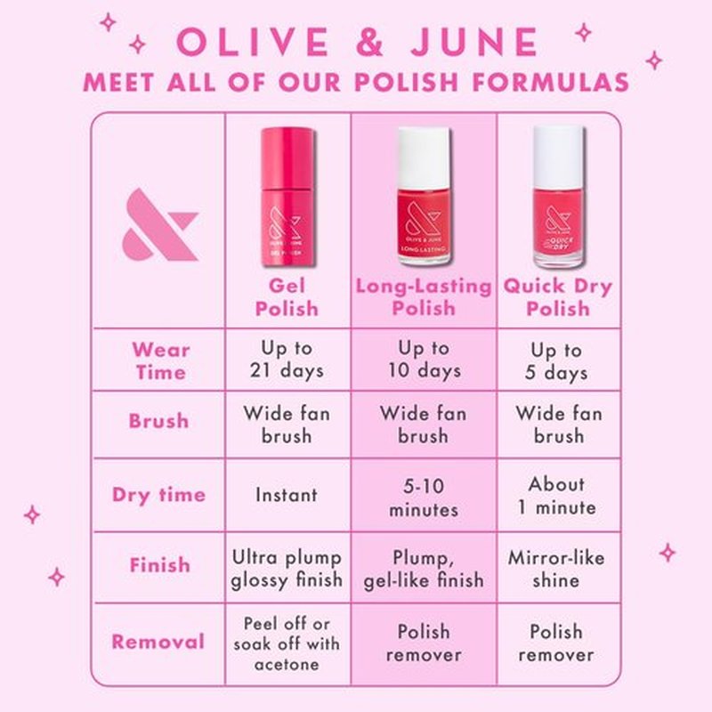 Olive & June Long Lasting Nail Polish Top Coat - Golden Effect | Gel-Like Finish | No Lamp Needed | Lasts up to 10 days | Salon-Quality at Home | Vegan & Cruelty-Free | Chip-Resistant | Gold Shimmer