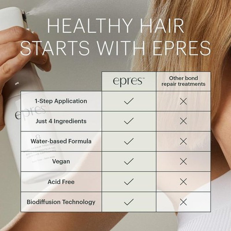Epres Bond Repair Treatment Refill | 2 x 15ml - Revolutionary Hair Repair for Softer, Stronger Hair