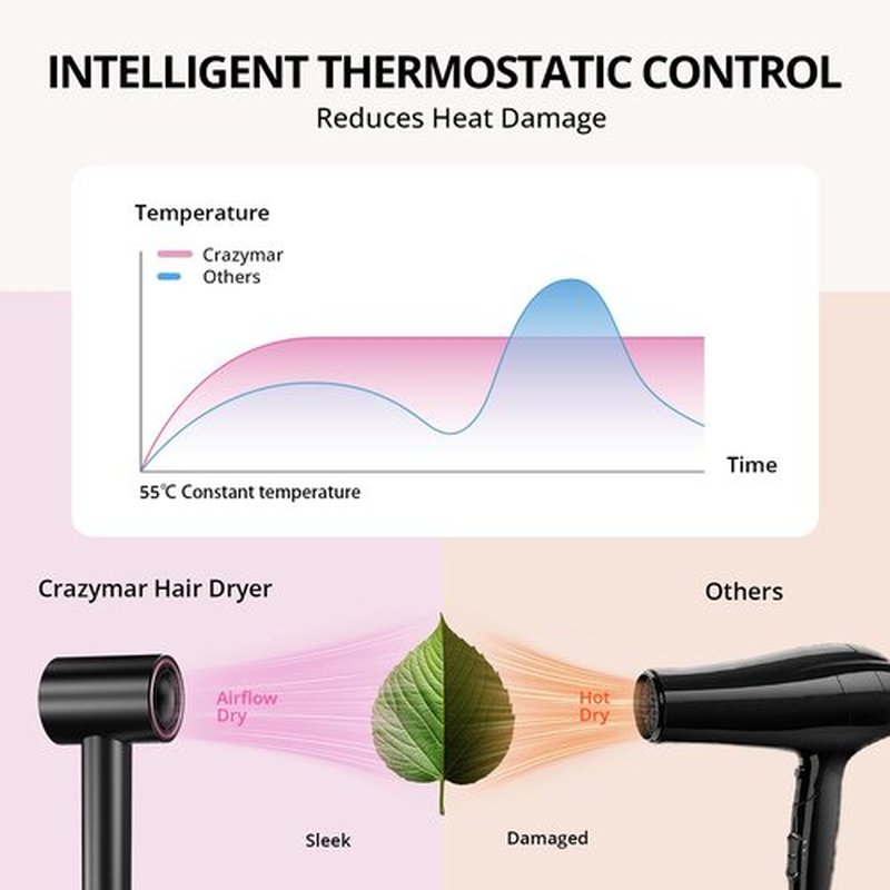 Ionic Hair Dryer with Diffuser and Concentrator- 180000 RPM High Speed Blow Dryer, 3 Min Fast Drying, Heat-Control, Low Noise, Lightweight, Salon Professional Blow Dryer for Women, Men (Blush Pink)