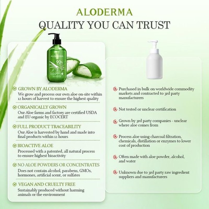 Aloderma Organic Aloe Vera Gel for Skin + Tea Tree Oil, Made within 12 Hours of Harvest, Soothing Pure Aloe Vera Gel for Face, Works Great for Oily Skin, Dry Scalp, Aftershave, Natural Aloe - 10.6 Oz