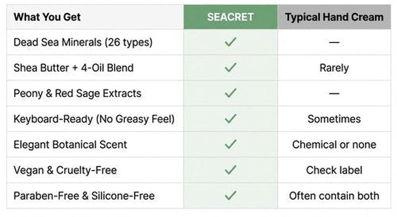 SEACRET Minerals Hand Cream, From The Dead Sea, Shea Butter Deeply Hydrates, Peony Scent, 5.1 Fl Oz / 145 ml
