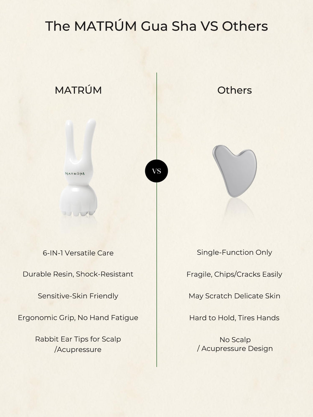 MATRÚM 6-in-1 Rabbit Ear Gua Sha Facial Tool for Scalp Massage & Jawline Sculpting, Unbreakable Resin Lymphatic Drainage Tool for Eye Depuffing & V-Line Lifting, Ergonomic Face Massager for Home Spa