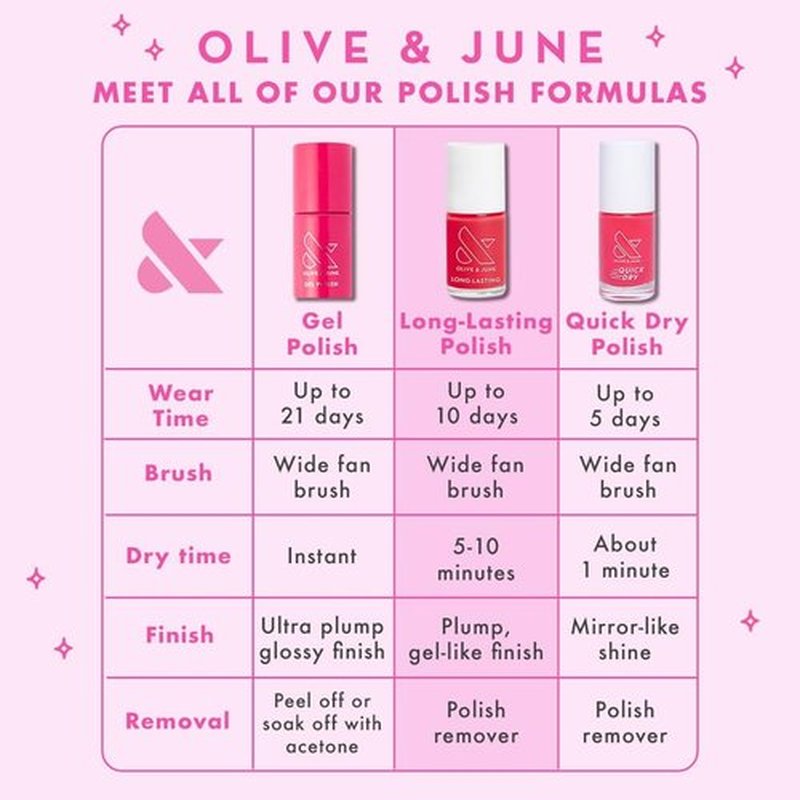 Olive & June Quick Dry Nail Polish | Instant, Fast-Drying, Smudgeproof Color | 15-free, Vegan, Cruelty-Free Formula | Lasts up to 5 Days | Salon-Quality Manicure, Pedicure at Home | Mulberry | Maroon