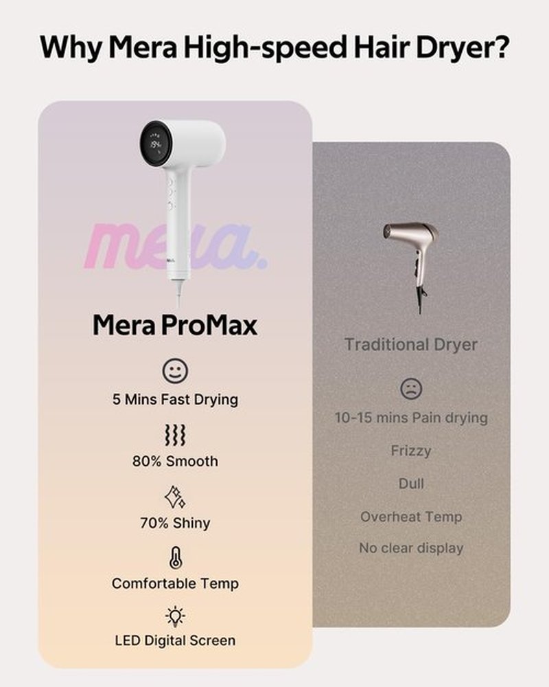 Professional Hair Dryer with Diffuser (Mera ProMax Ionic-X) - Fast Drying, Anti-Static Blowdryer Full Tool Set for Women & Stylists, 1-Button Cooling Mode, cUL Certified, Self-Cleaning, LED Screen