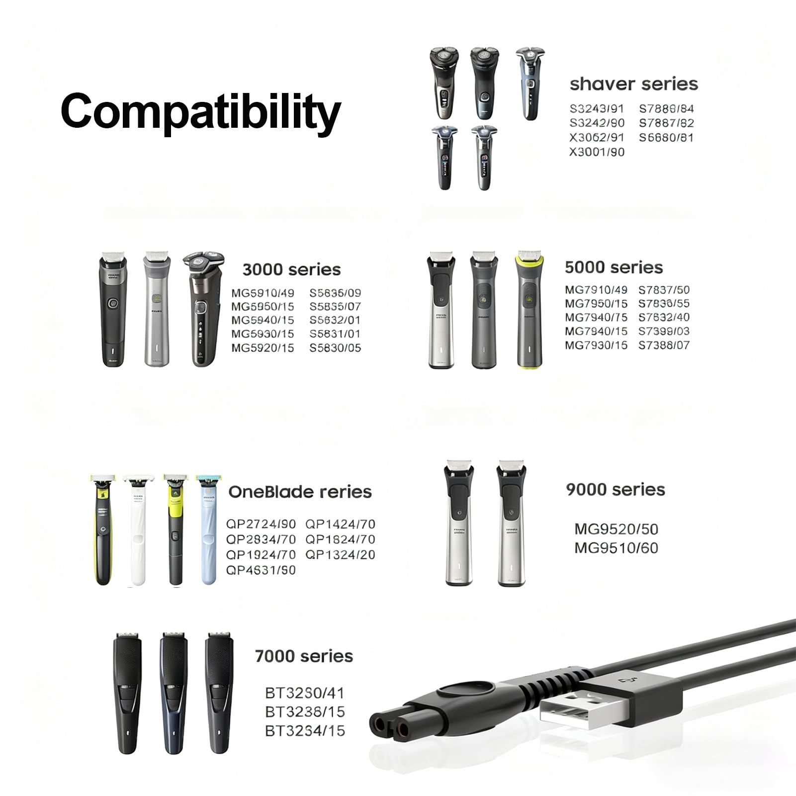 PDEEY Charger Cord Replacement for Philips Norelco One Blade 360 QP2724 QP2834 QP1324 QP4631 QP6542 QP6552 QP4530 QP1924 MG7910 MG5910 MG9510 MG9525 Trimmer Shaver Razor Cable - 2 Pack