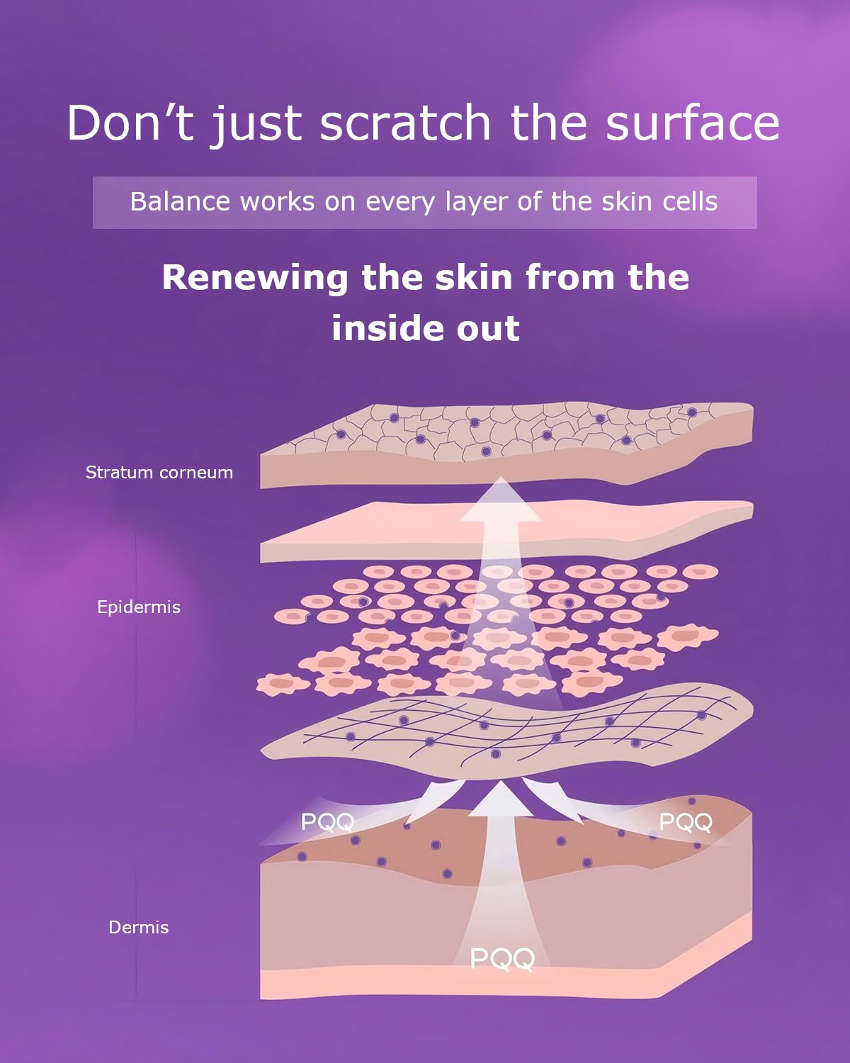 ESTHELIV Cellular Skin Recovery Supplement Hit The Root of Skin Aging PQQ Reduces Pigmentation and Wrinkles Improves Skin's Elasticity and Moisture Balance