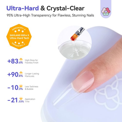 SAVILAND SSProX Ultra Hard Builder Nail Gel: 120 g Clear Plant-Based Hard Gel for Nails Mica Vitamin E Castor Oil U V 3D Nail Extension Gel Strengthening & Thickening DIY Home Use