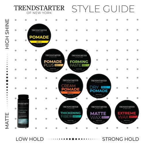 TRENDSTARTER Cream Pomade - Medium Hold, Low Shine | 2oz Travel Size Water-Based Hair Styling Solution