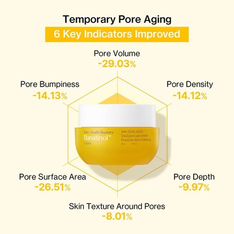 Banatinol Pore Care Cream | Banana & Retinol Formula for Skin Balance & Elasticity | Lightweight, Fast-Absorbing, Vegan & Clean Beauty | 1.69 Fl oz