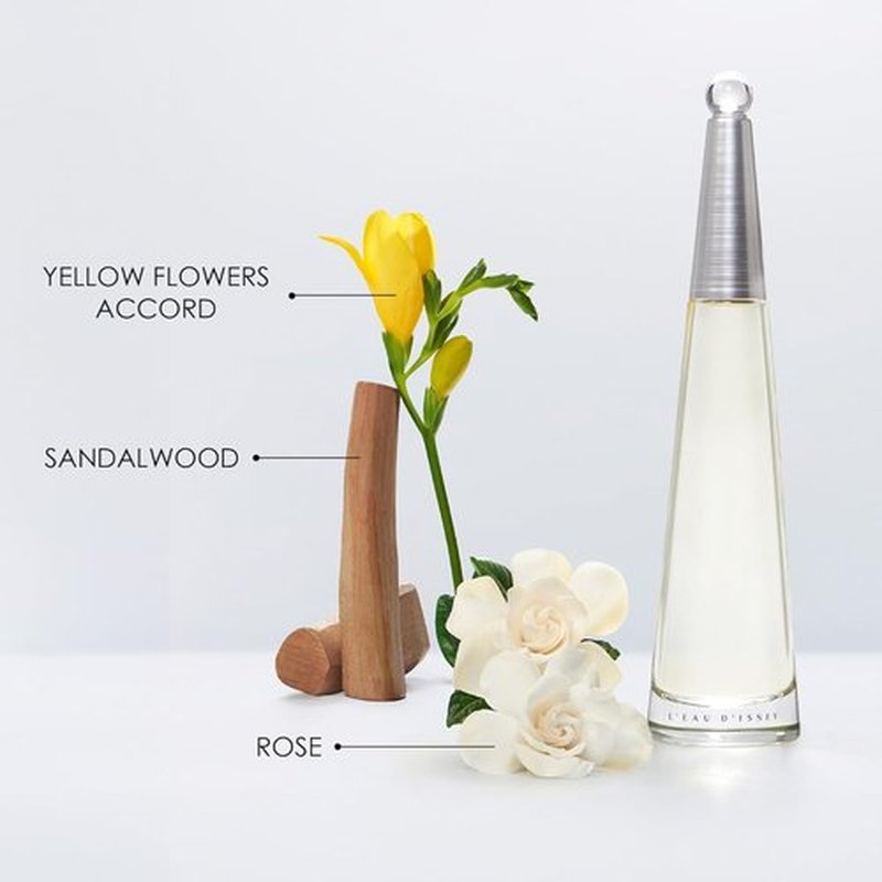 Issey Miyake L'Eau d'Issey Eau de Parfum - Floral Aquatic Women's Fragrance - Notes of Lily & Lotus Rose