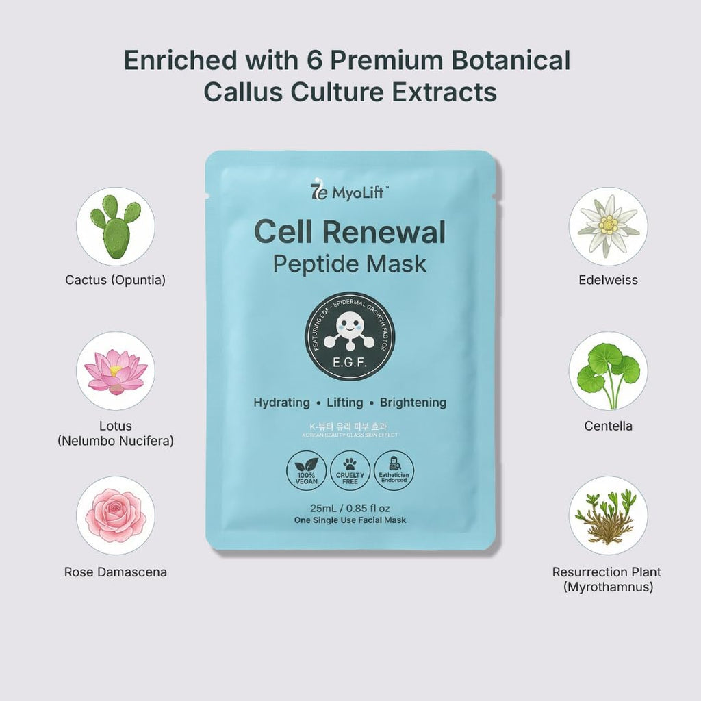 MYOLIFT Cell Renewal Peptide Mask(EGF)– 100%Vegan, Bio-Cellulose FaceMask for CellRenewal, Skin Firming, Hydrating & Brightening-with Niacinamide, Hyaluronic Acid& EGF|Korean Skincare Sheet Mask–Pack1