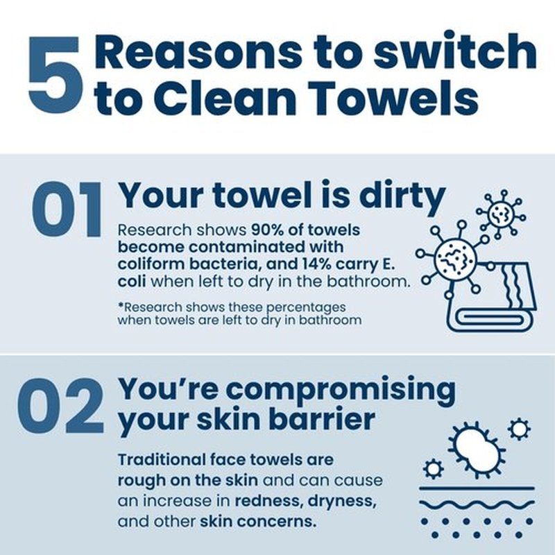 Clean Skin Club Clean Towels® - 100% Biobased Disposable Face Towels | Ultra Soft Makeup Remover Wipes, 25 Ct