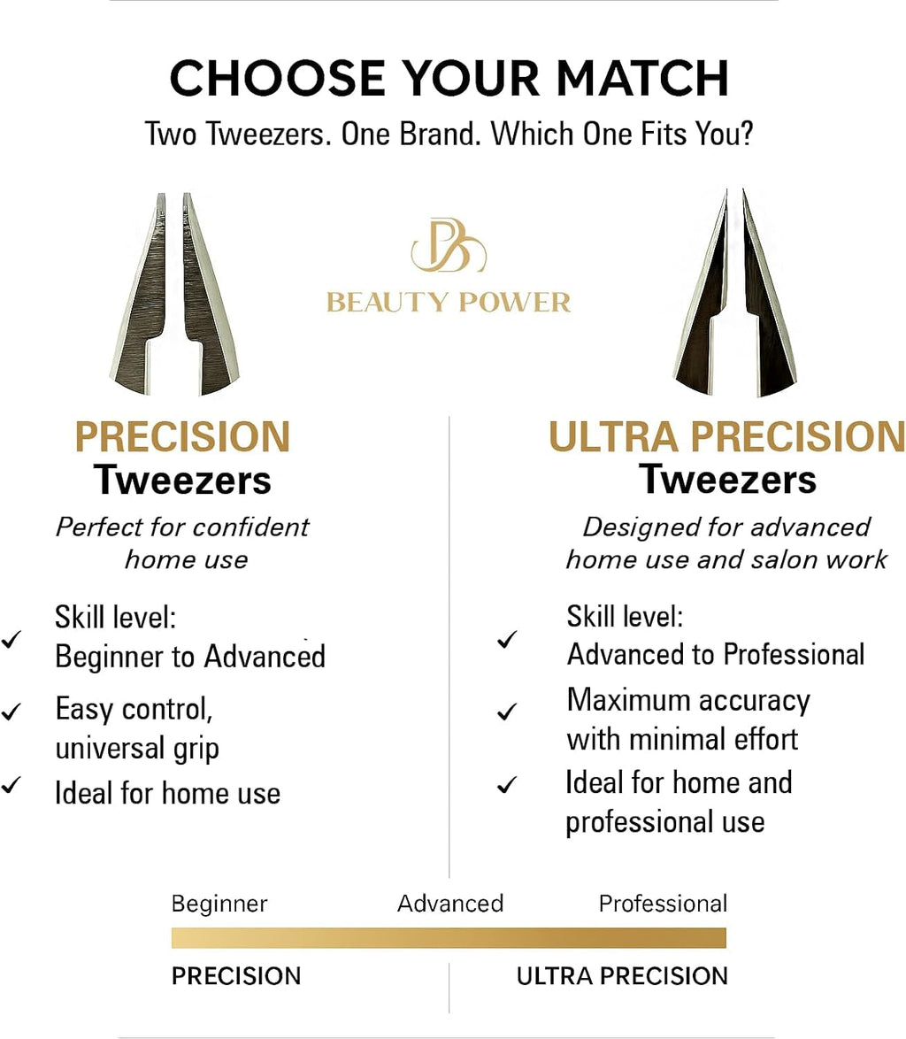 Beauty Power Professional Precision Slant Tweezers for Women Facial Hair - Tweezers for Men & Women, Eyebrow Tweezer for Ingrown Hair Blackhead & Splinter Removal - Gift Idea - Black