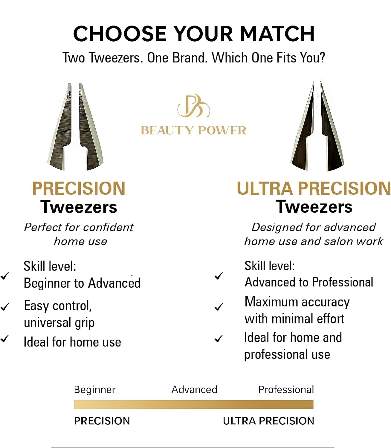 Beauty Power Professional Precision Slant Tweezers for Women Facial Hair - Tweezers for Men & Women, Eyebrow Tweezer for Ingrown Hair Blackhead & Splinter Removal - Gift Idea - Black