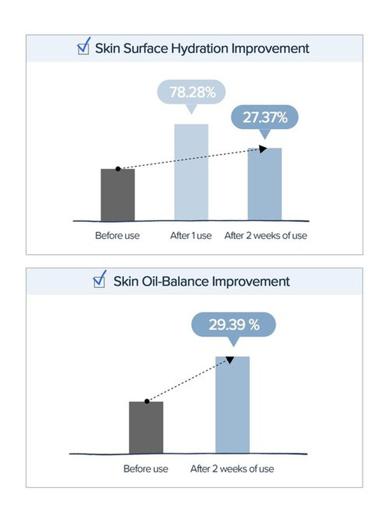 SKINFOOD Blue Chamomile Hyaluronic Cream, Vegan Moisturizer, 7-Layer Hyaluronic Acid Face Cream, Deep Hydrating & Soothing Water Cream, 70ml/2.36 fl.oz