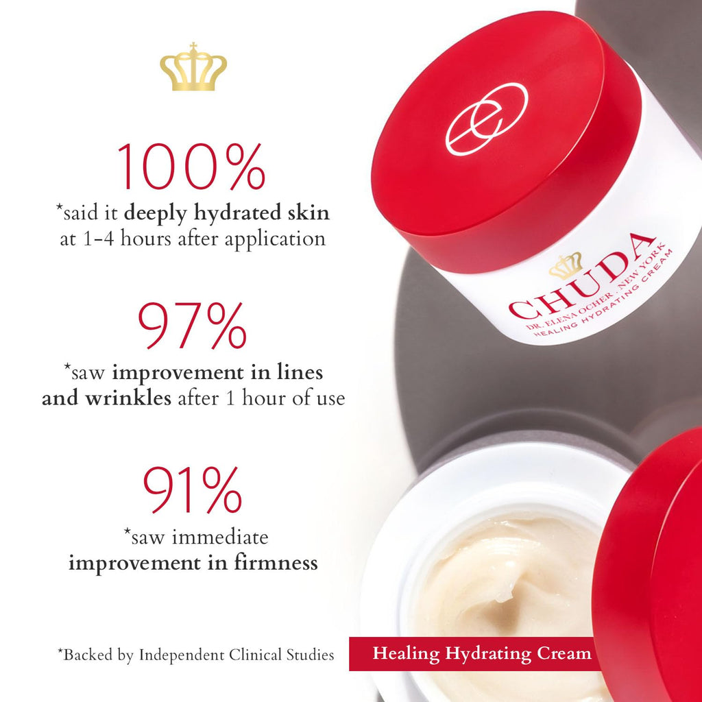 CHUDA Ultra Hydrating Body Cream - Moisturizing Cream with Remedea Compound, 150ml Made in USA, Fast Absorbing Body Lotion for Dry Skin, Anti Aging Body Moisturizer Cream, Daily Hydrating Cream Lotion