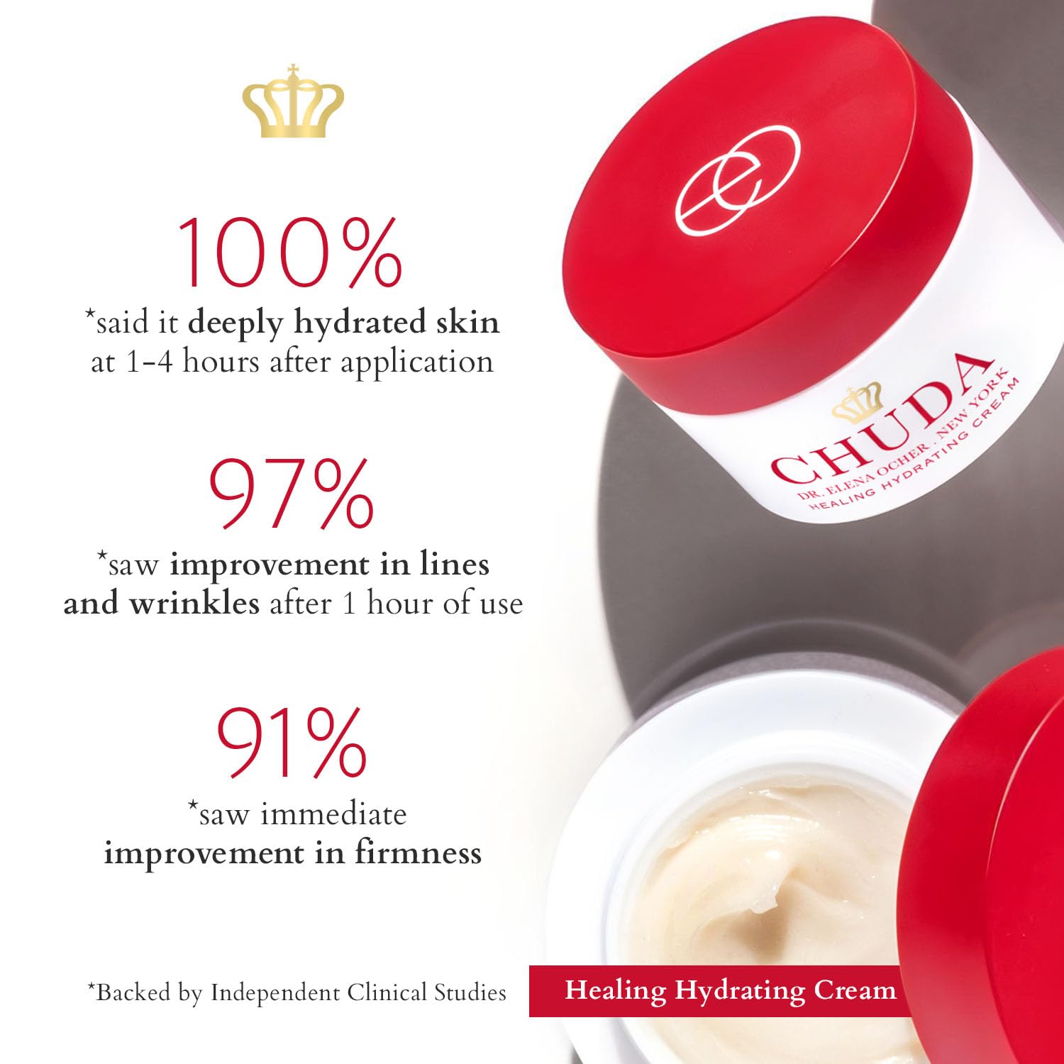 CHUDA Ultra Hydrating Body Cream - Moisturizing Cream with Remedea Compound, 150ml Made in USA, Fast Absorbing Body Lotion for Dry Skin, Anti Aging Body Moisturizer Cream, Daily Hydrating Cream Lotion