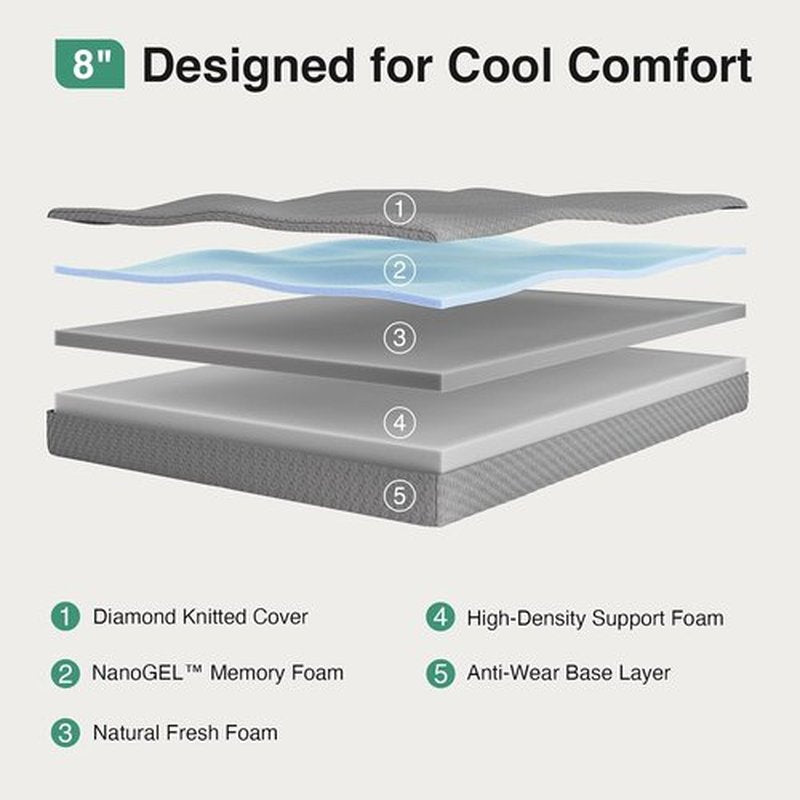 Novilla 8 Inch Twin Mattress - Cooling Memory Foam for Quick Sleep & Pressure Relief | Grey