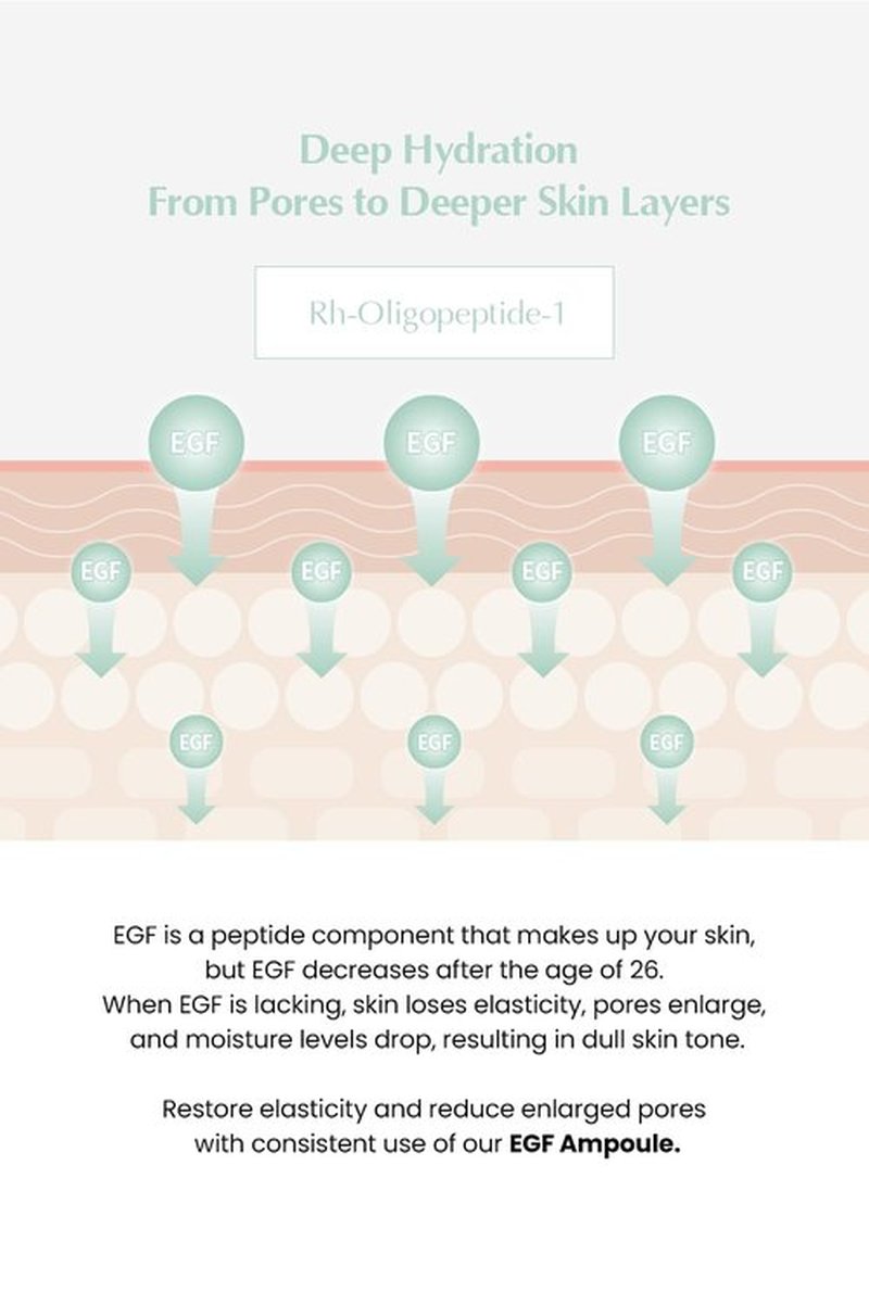 FACE FACTORY Derma EGF Ampoule, Glass Skin Serums, Skin Regeneration, Korean Skincare, Triple-HA, Anti-Aging Serum, EGF, Non-Sticky, Fast Absorbing, Hydration, Soothing & Repairing (30ml/1.01fl oz)