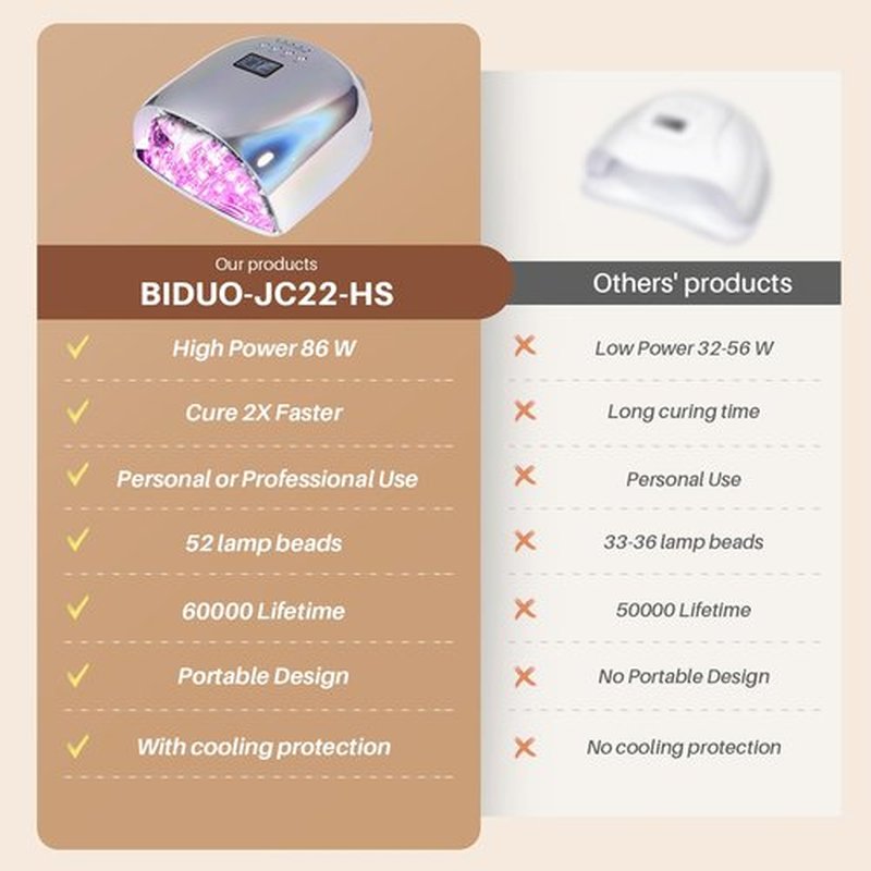 BIDUO 52 Beads Professional Nail Lamp,Cordless LED UV Light for Gel Nails,Electroplated Mirror-Finish Inner Wall and Base Plate,Rechargeable 18000 mAh Battery,84W High Power (Holographic Silver)