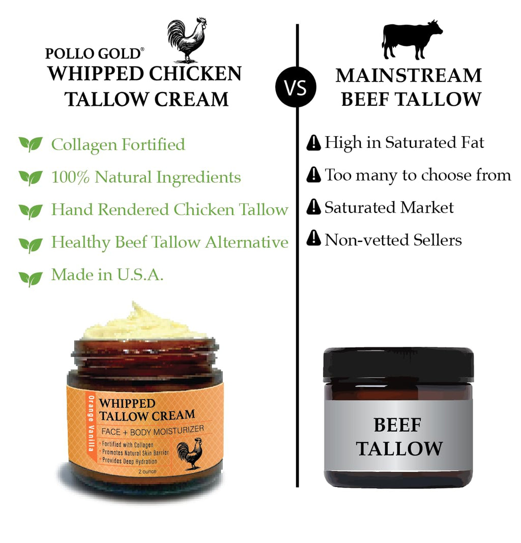 Pollo Gold Whipped Chicken Tallow Cream – Collagen-Rich Organic Face & Body Moisturizer with Olive & Essential Oils | Handmade in USA | For All Skin Types – 2 oz (Lavender Vanilla)