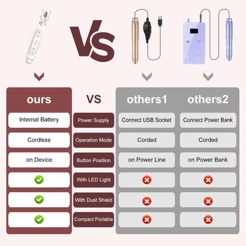 Cordless Electric Nail File Set, Rechargeable Toe Nail Buffer and Sander, Toenail Grinder for Thick Toenails, Manicure Pedicure Drill Kit, Hand Feet Nails Care Tool for Women Men Seniors Human