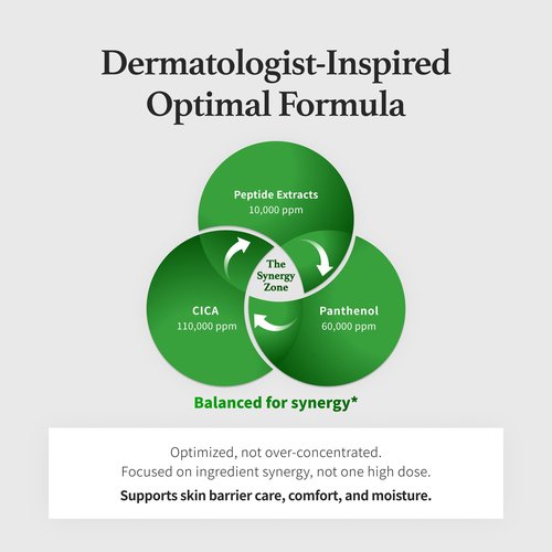 FORETDERM Peptide Derma Relief Cream – EGF, CICA & Panthenol Barrier Repair Face Moisturizer, Korean Skincare for Sensitive Skin, Soothing & Calming Redness, Hydrating Face Cream, Unscented,1.35 Fl Oz