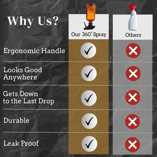 Skiennix 360° Spray Bottle - 16oz (2 Pack) | Versatile Upside Down Amber Plastic Bottles