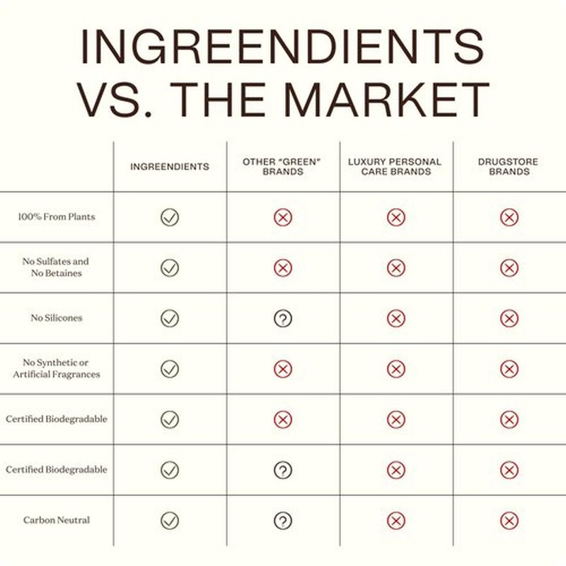 Ingreendients Non Toxic Vegan Volumizing Shampoo with Organic Ingredients For Fine Hair - Strengthening Barley Protein and Chia Seeds, Color Safe, Paraben & Gluten Free, Silicone & Sulfate Free
