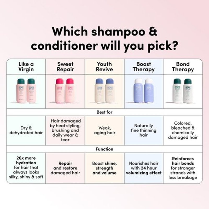 Coco & Eve Like a Virgin Shampoo & Conditioner Bundle Set - Natural, Sulfate free Hair Care with Argan Oil, Coconut and Avocado Oil | For Dry Damaged, Color Treated Hair | Anti Frizz (8.4 fl oz each)
