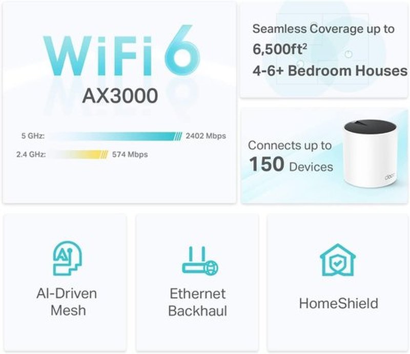 TP-Link Deco X55 WiFi 6 Mesh System - Covers 6,500 Sq.Ft | 3-Pack with 3 Gigabit Ports Each