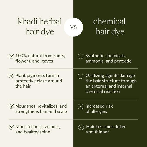 khadi MAHOGANY Natural Hair Color - Hair Color for a velvety, earthy red to intense dark red-brown - 100% herbal & natural - 3.5 oz