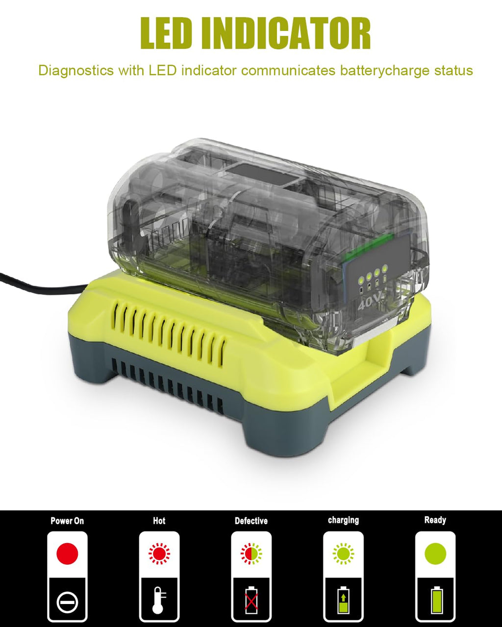 KUNLUN OP401 40-Volt Battery Lithium-Ion Charger for Ryobi 40V OP4050A OP4026 OP40601 OP4040 OP4030 OP4015 OP40201 Li-ion Battery with LED Indicator(40V Batteries Not Included)
