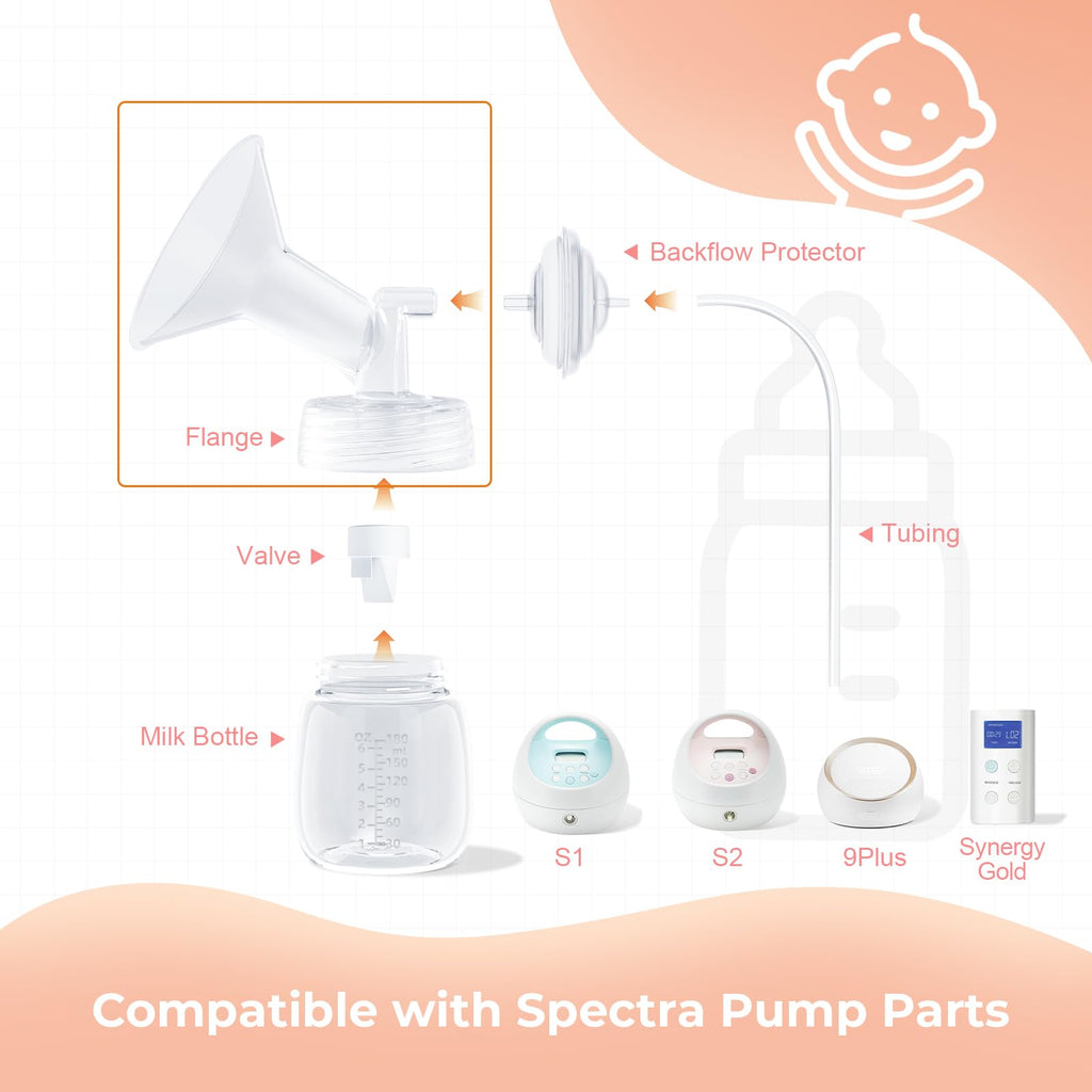 Hranio Breast Pump Parts Compatible with 21mm Spectra Flange 21mm Spectra Replacement Pump Parts s1 s2 (Flange 21mm 2 Pcs)
